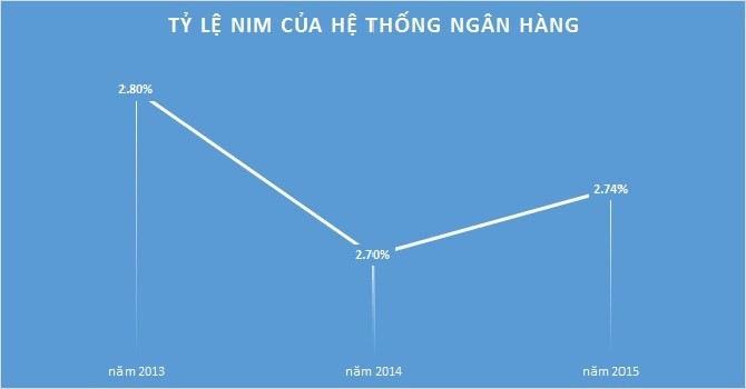 Nguồn: UBGS