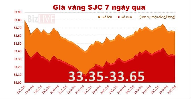 Nguồn: BizLIVE