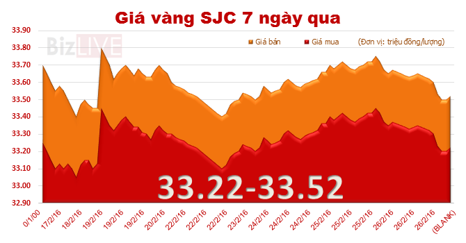 Nguồn: BizLIVE