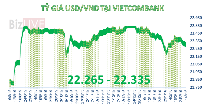 Nguồn: BizLIVE