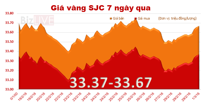 Nguồn: BizLIVE