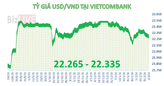 Nguồn: BizLIVE