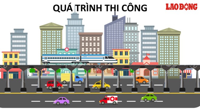 Quá trình 8 năm xây dựng tuyến đường sắt trên cao HN - Cát Linh