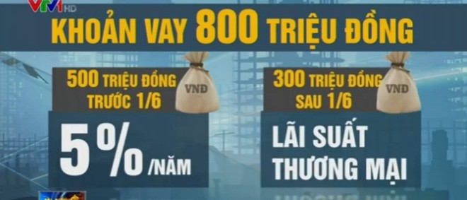 Người mua nhà tìm cách tận dụng gói 30.000 tỷ