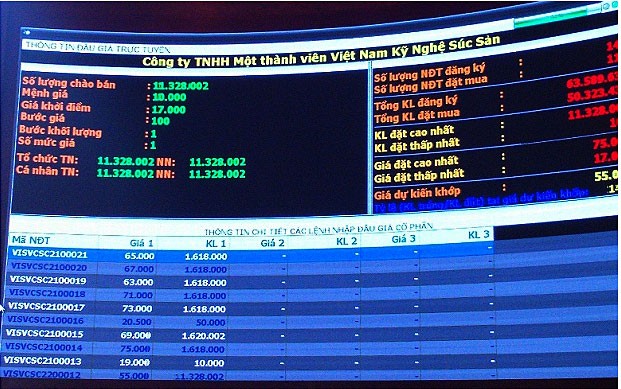 Tập đoàn CJ Cheiljedang là tổ chức trả giá cao nhất trong phiên IPO Vissan. Ảnh: NC st