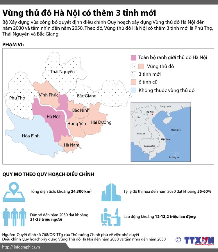Quy hoạch mới nhất xây dựng Vùng Thủ đô