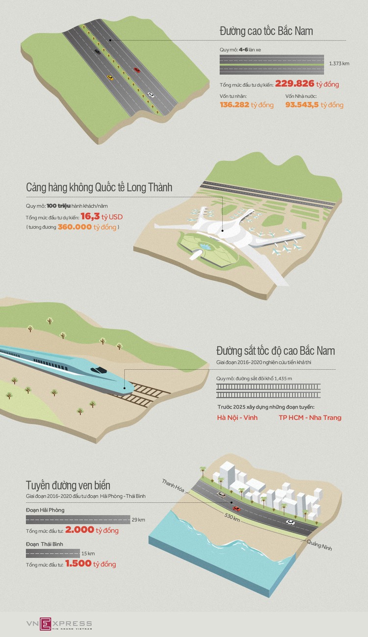 4 dự án giao thông trọng điểm quốc gia đến năm 2020