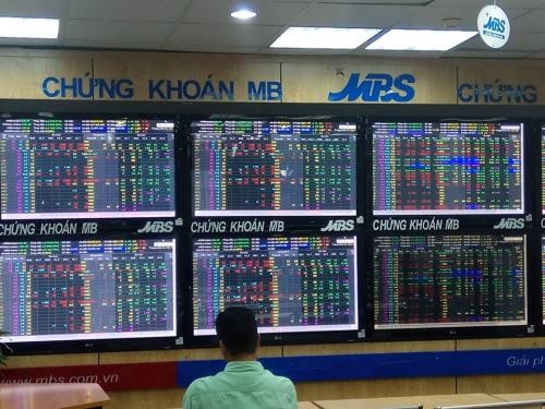 Chứng khoán ngày 17/10: Sắc đỏ vẫn chiếm ưu thế. Ảnh: Văn Giáp/BNEWS/TTXVN
