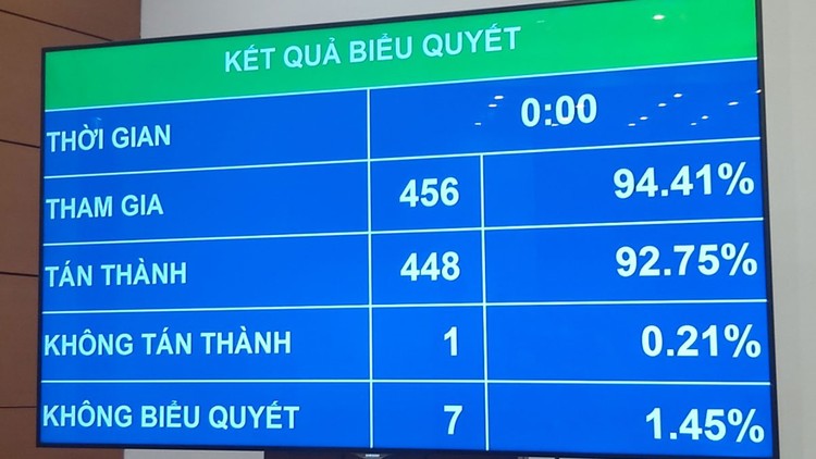 Quốc hội thông qua Luật Đầu tư theo phương thức đối tác công tư (PPP)