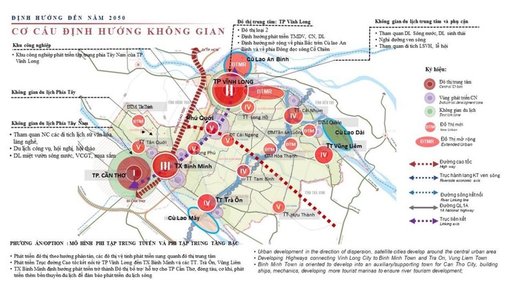 Cơ cấu định hướng không gian đến năm 2050 trong Quy hoạch tỉnh Vĩnh Long thời kỳ 2021 - 2030, tầm nhìn đến năm 2050