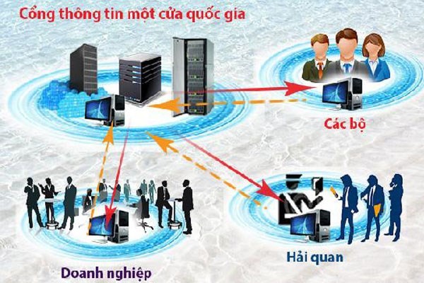 Ảnh chỉ mang tính minh họa. Nguồn Internet