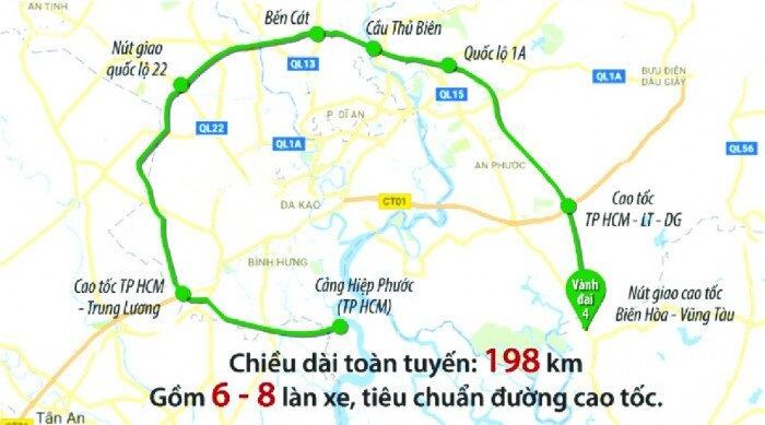 Hướng tuyến dự kiến của đường Vành đai 4 TP.HCM