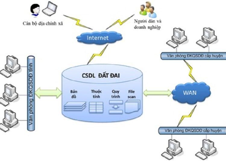 Ảnh chỉ mang tính minh họa. Nguồn Internet