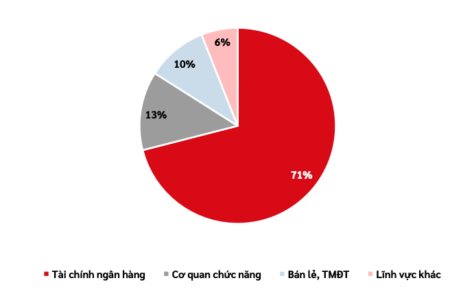 Báo cáo được Viettel Cyber Security (VCS) xây dựng dựa trên dữ liệu từ Hệ thống Tri thức an ninh mạng Viettel (Viettel Threat Intelligence)