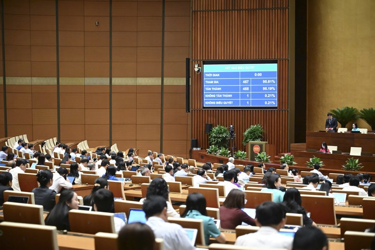 Quốc hội biểu quyết thông qua Luật sửa đổi, bổ sung một số điều của Luật Doanh nghiệp