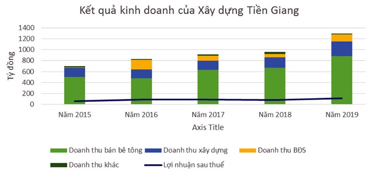 Động lực tăng trưởng của nhà thầu TICCO đến từ đâu?