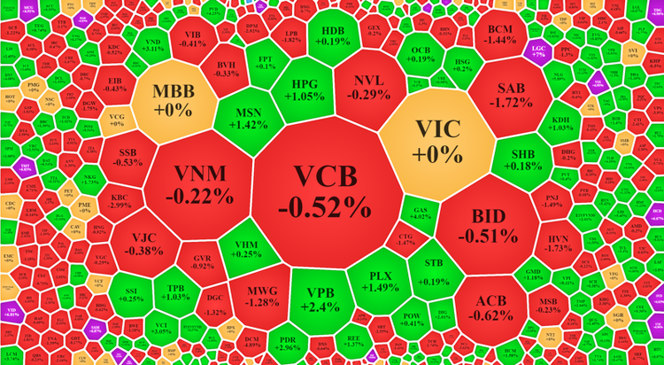 Các cổ phiếu vốn hóa lớn nhất tiếp tục cản trở VN-Index vượt 1.400 điểm.