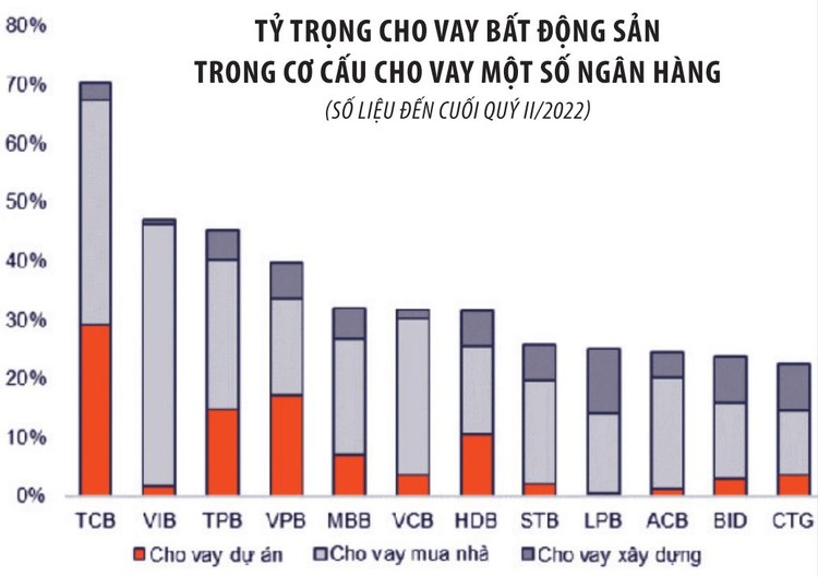 Nguồn: Báo cáo ngành ngân hàng, tháng 1/2023, VNDirect Research