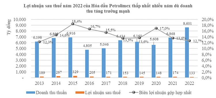 Hóa dầu Petrolimex: Triển vọng sáng từ lợi thế mảng nhựa đường