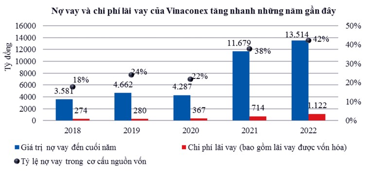 Vinaconex: Thách thức trong mảng kinh doanh chính