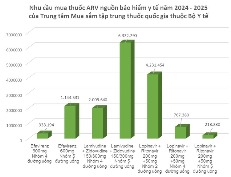 Đơn vị tính: viên