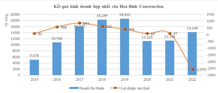 Xây dựng Hòa Bình tìm cách xoay chuyển hiện trạng