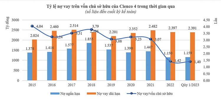 Cienco 4: Ba trợ lực cải thiện sức khỏe tài chính