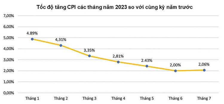 Nguồn: Tổng cục Thống kê