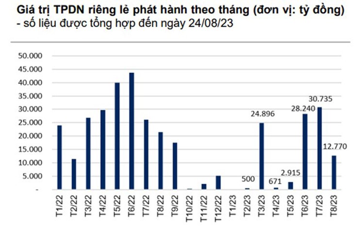 Nguồn số liệu: Công ty CP Chứng khoán VNDirect