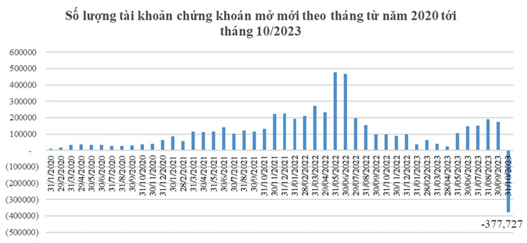 Nguồn: Ủy ban Chứng khoán Nhà nước