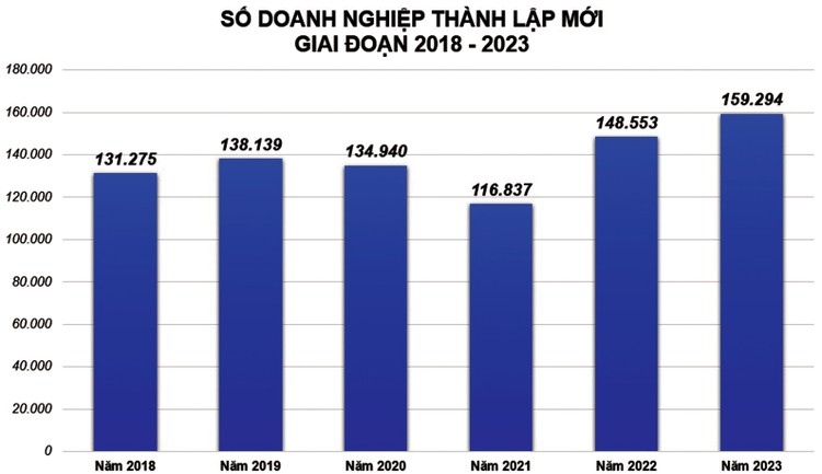 Nguồn: Tổng cục Thống kê