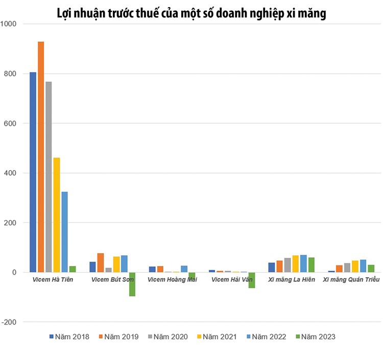 Nguồn: Báo cáo tài chính của các doanh nghiệp; đơn vị tính: tỷ đồng