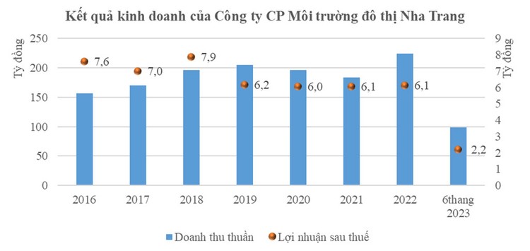 Đấu giá cổ phần Công ty Môi trường đô thị Nha Trang: “Cửa hẹp” đến thành công