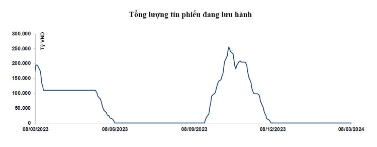 Nguồn: BVSC