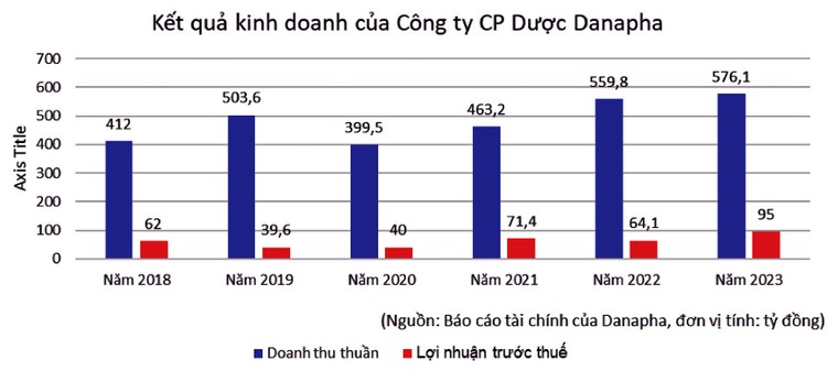 Danapha mở rộng cơ hội đấu thầu thuốc