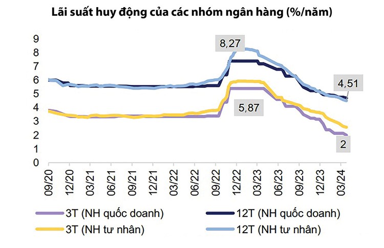 Nguồn: NHNN, Bloomberg, MBS Research