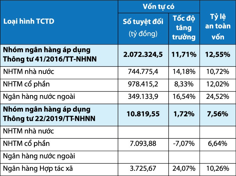 Tỷ lệ an toàn vốn của các ngân hàng tính đến 31/8/2024. Nguồn: Ngân hàng Nhà nước Việt Nam