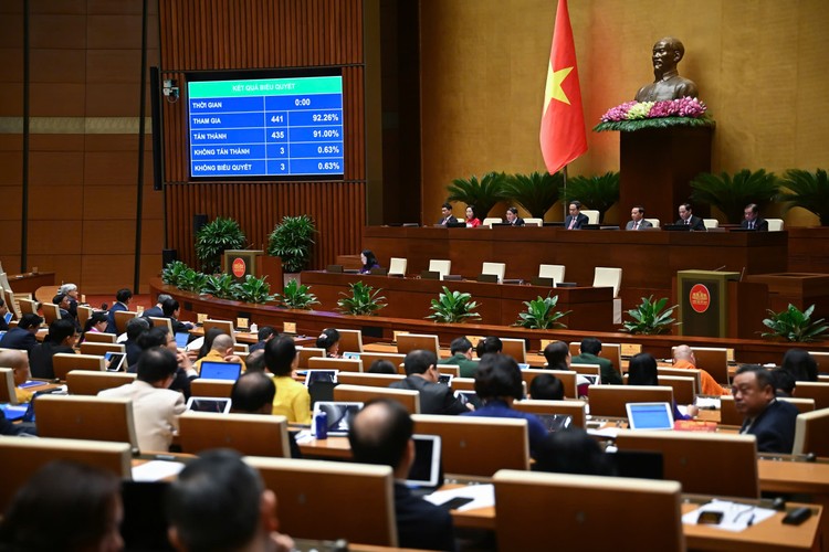 Quốc hội thông qua Nghị quyết bổ sung dự toán thu ngân sách nhà nước năm 2023 và phê chuẩn quyết toán ngân sách nhà nước năm 2023