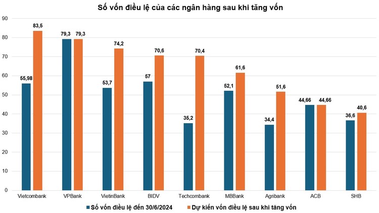 Đơn vị tính: Nghìn tỷ đồng