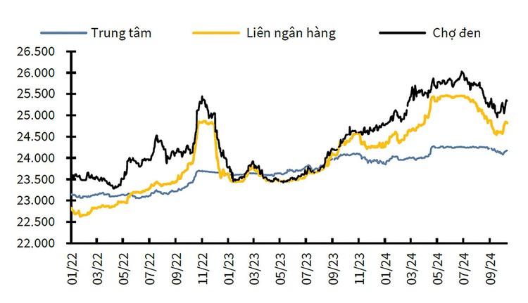 Nguồn: Bloomberg, Fiingroup, KBSV