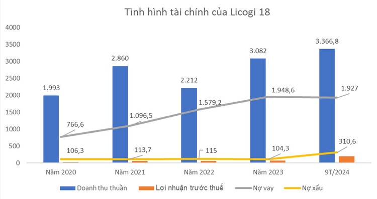 Nguồn: Báo cáo tài chính của doanh nghiệp. Đơn vị tính: tỷ đồng