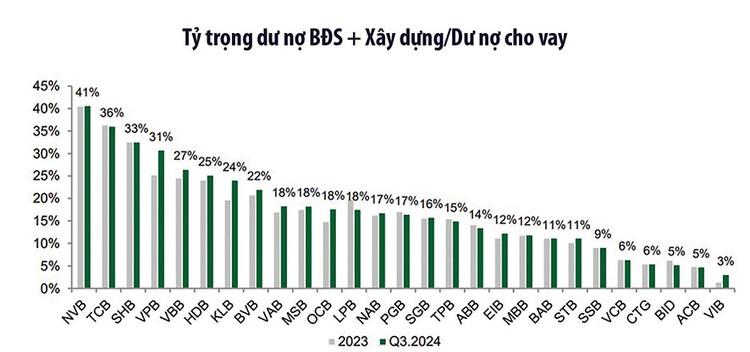 Nguồn: VBMA, NHNN, NHTM, VCBS tổng hợp