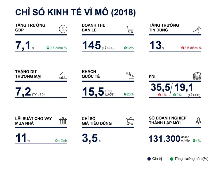 Việt Nam vốn đã và đang thu hút sự quan tâm của các nhà đầu tư nước ngoài, nay lại có được cơ hội truyền thông rất lớn từ hội nghị Trump – Kim sắp tới. Nguồn: Savills Việt Nam.